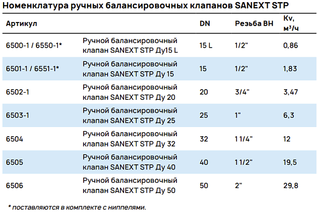 Номенклатура ручных балансировочных клапанов SANEXT STP